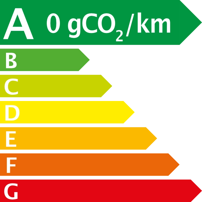 Etiquette CO2 0g