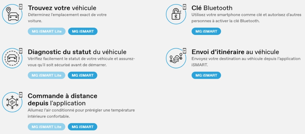 MG iSMART avant départ