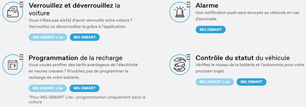 MG iSMART arrivée