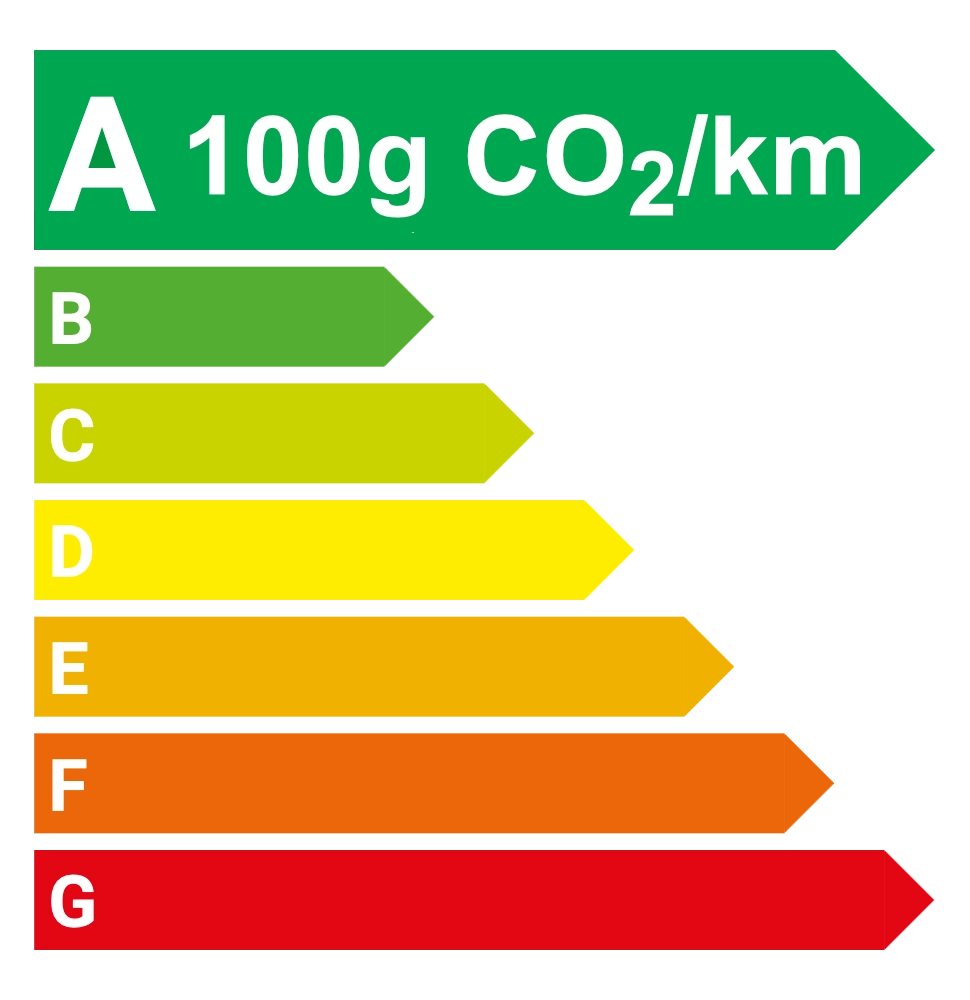 Étiquette CO2 100g